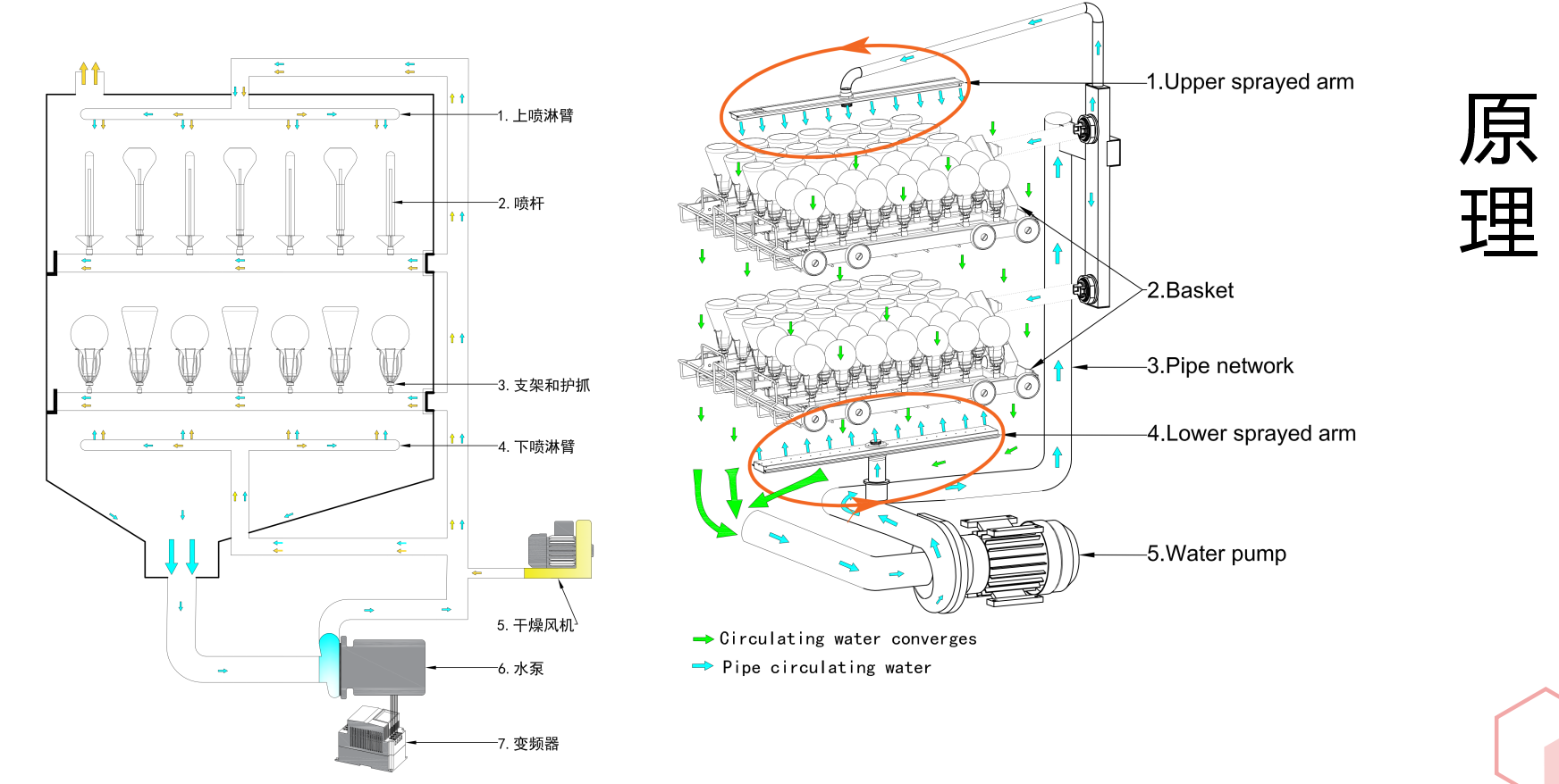 要安裝洗瓶機(jī)前，需確保實(shí)驗(yàn)室環(huán)境符合要求