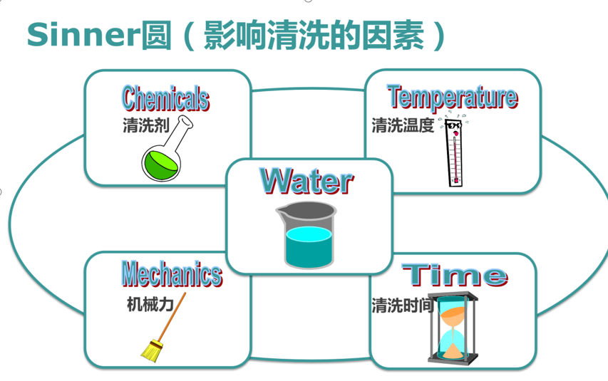 影響實(shí)驗(yàn)室器皿清洗的五大要素？洗瓶機(jī)成為實(shí)驗(yàn)室一大熱門